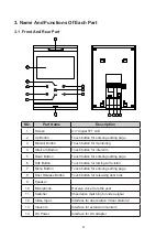 Preview for 5 page of Qualvision QV-IDS4431 User Manual