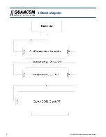 Preview for 6 page of Quancom Clock77-Amplifier User Manual