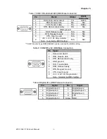 Preview for 33 page of Quanmax KPC-1590 User Manual