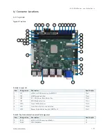 Preview for 22 page of Quanmax MITX-DNV0 Series User Manual