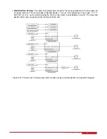 Preview for 22 page of Quanser 6 DOF Hexapod Laboratory Manual