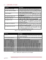 Preview for 27 page of Quanser 6 DOF Hexapod Laboratory Manual