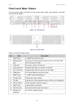 Preview for 10 page of Quanta Computer A5QB User Manual