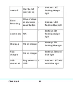 Preview for 41 page of Quanta Computer ecg103-K1 User Manual