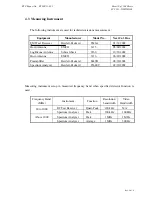 Предварительный просмотр 14 страницы Quanta Computer HFSWM100 Emi Test Report