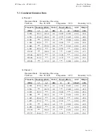 Предварительный просмотр 24 страницы Quanta Computer HFSWM100 Emi Test Report