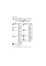 Preview for 32 page of Quanta Computer SD3-E01 Manual