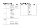 Preview for 136 page of Quanta Computer STRATOS S400-X44E Technical Manual