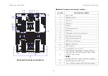 Preview for 219 page of Quanta Computer STRATOS S400-X44E Technical Manual