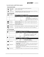 Preview for 23 page of QUANTA QSSC-980 User Manual