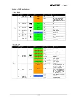 Preview for 124 page of QUANTA QSSC-980 User Manual