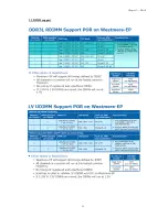 Preview for 43 page of QUANTA QSSC-S99K 2U User Manual