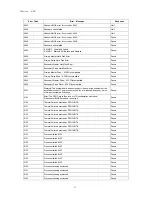 Preview for 75 page of QUANTA QSSC-S99K 2U User Manual