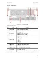 Предварительный просмотр 10 страницы QUANTA QuantaGrid Q71L-4U User Manual