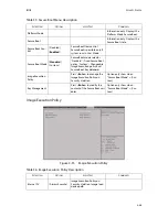 Preview for 105 page of QUANTA Rackgo X Series F03A Technical Manual