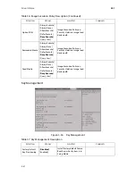 Preview for 106 page of QUANTA Rackgo X Series F03A Technical Manual