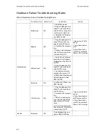 Preview for 152 page of QUANTA Rackgo X Series F03A Technical Manual