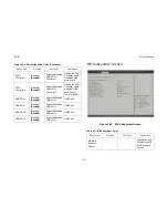 Preview for 141 page of QUANTA STRATOS S210 Series S210-X12RS Technical Manual