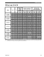 Preview for 43 page of Quantech 3070TSE Manual