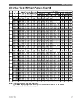 Preview for 47 page of Quantech 3070TSE Manual