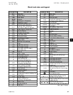 Preview for 47 page of Quantech QCC2015CEE Installation, Operation And Maintenance Manual