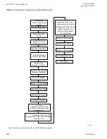 Preview for 132 page of Quantech QCC2015CEE Installation, Operation And Maintenance Manual