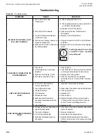 Preview for 150 page of Quantech QCC2015CEE Installation, Operation And Maintenance Manual