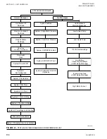 Preview for 118 page of Quantech QTC3040T Installation Operation & Maintenance