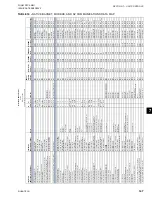 Предварительный просмотр 147 страницы Quantech QTC3040T Installation Operation & Maintenance