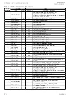 Preview for 178 page of Quantech QTC3040T Installation Operation & Maintenance