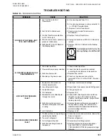 Preview for 181 page of Quantech QTC3040T Installation Operation & Maintenance