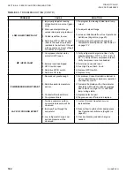 Preview for 182 page of Quantech QTC3040T Installation Operation & Maintenance