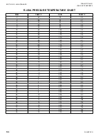 Preview for 188 page of Quantech QTC3040T Installation Operation & Maintenance