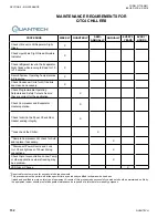 Предварительный просмотр 152 страницы Quantech QTC4 STYLE A  Series Installation Operation & Maintenance
