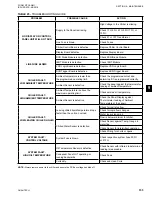 Предварительный просмотр 153 страницы Quantech QTC4 STYLE A  Series Installation Operation & Maintenance