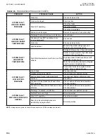 Предварительный просмотр 154 страницы Quantech QTC4 STYLE A  Series Installation Operation & Maintenance