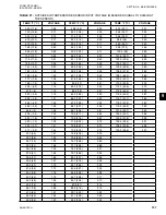 Предварительный просмотр 157 страницы Quantech QTC4 STYLE A  Series Installation Operation & Maintenance
