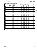 Preview for 35 page of Quantech QTC40160 Installation Operation & Maintenance