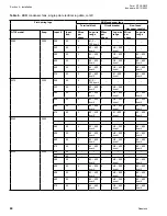 Preview for 60 page of Quantech QTC40160 Installation Operation & Maintenance