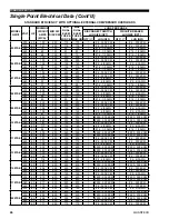 Предварительный просмотр 46 страницы Quantech QWC3 Manual