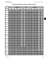 Preview for 53 page of Quantech QWC3050T-200T Installation Operation & Maintenance