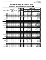 Preview for 54 page of Quantech QWC3050T-200T Installation Operation & Maintenance