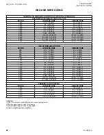 Preview for 64 page of Quantech QWC3050T-200T Installation Operation & Maintenance