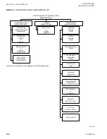 Preview for 136 page of Quantech QWC3050T-200T Installation Operation & Maintenance