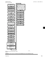 Preview for 143 page of Quantech QWC3050T-200T Installation Operation & Maintenance