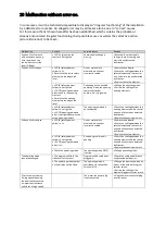 Preview for 27 page of Quantek FD 10 Mounting And Operating Instructions