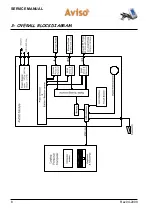 Preview for 8 page of Quantel Medical Aviso Service Manual