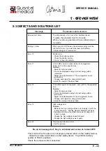 Preview for 39 page of Quantel Medical Optimus II Service Manual