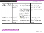 Preview for 87 page of Quantel Ultra Big Sky Laser Series User Manual