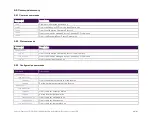 Preview for 42 page of Quantifi Photonics SLED 1000 Series User Manual